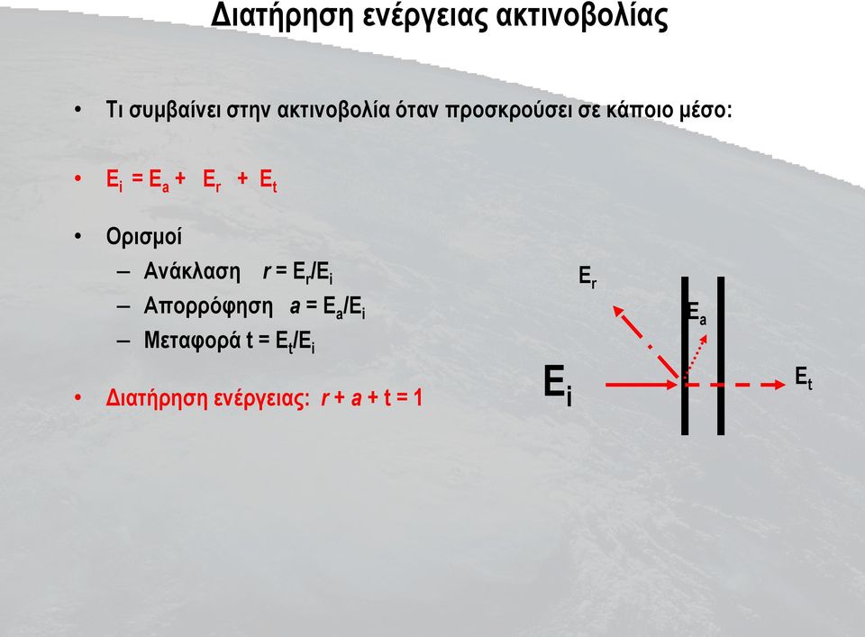 + E t Ορισμοί Ανάκλαση r = E r /E i E r Απορρόφηση a = E a