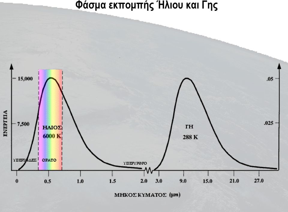 Ήλιου και