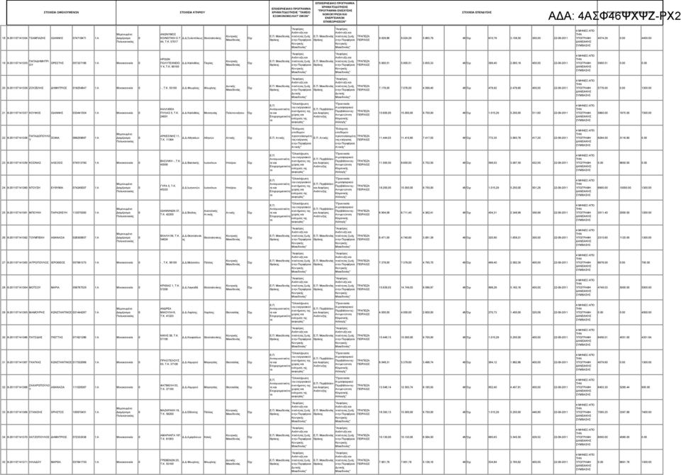 K. 53 Δ.Δ.Φλωρίν Φλωρίν Ανάπτυξη Ανάπτυξη ποιότ ζωή ποιότ ζωή 7.76, 7.76, 4.599,4 48 478,92 2.476,6 4, 22-9-2 5776.. 3. 2 8-274357 ΚΟΥΦΟΣ ΙΩΑΝΝΗΣ 334454 :Α Μονοκατοικία ΚΑΛΛΙΘΕΑ ΠΥΛΙΑΣ, T.K. 24 Δ.Δ.Καλλιθέα Μεσσηνία Πελοποννήσου Περιβάλλον Αειφόρο χώρα 5.