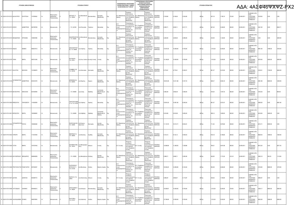 7 38 8-274374 ΘΕΟΔΩΡΑΚΗ ΧΡΥΣΑΦΩ 399856 :Α 9 ΑΝΑΚΡΕΟΝΤΟΣ Δ.Δ.Θεσσαλονίκ, T.K. 5425 Ανάπτυξη Ανάπτυξη ποιότ ζωή ποιότ ζωή 3.2, 3.2, 2.8, 48 26,59.2, 338, 22-9-2.. 32.