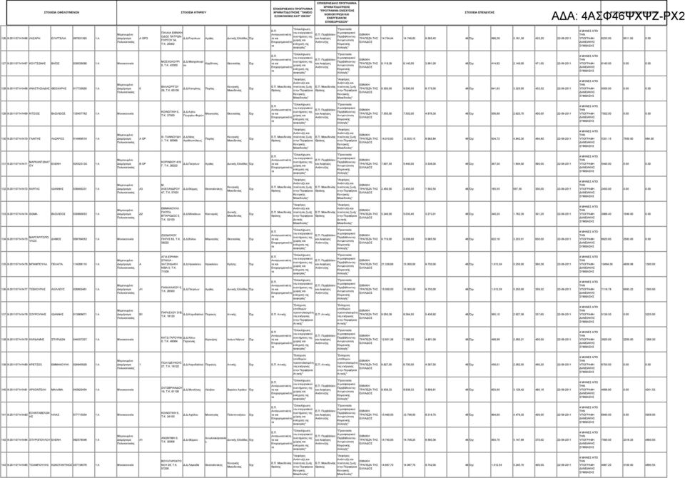 49, 47, 22-9-2 64... 28 8-274468 ΑΝΑΣΤΑΣΙΑΔΗΣ ΘΕΟΧΑΡΗΣ 773582 :Α ΒΑΛΑΩΡΙΤΟΥ 26, T.K. 6 Δ.Δ.Κατερίν Πιερία Ανάπτυξη Ανάπτυξη ποιότ ζωή ποιότ ζωή 9.5, 9.5, 6.75, 48 64,83 3.325, 433,52 22-9-2 95.