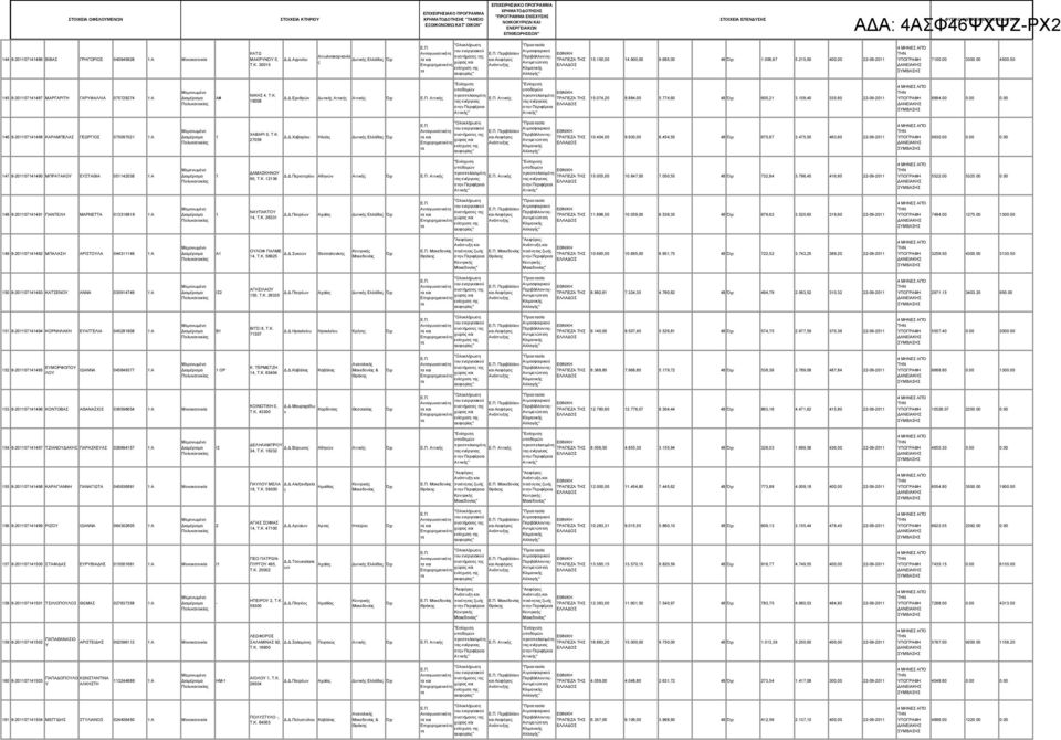 .. 46 8-274488 ΚΑΡΑΜΠΕΛΑΣ ΓΕΩΡΓΙΟΣ 75972 :Α ΧΑΒΑΡΙ, T.K. 2759 Δ.Δ.Χαβαρίου Ηλεία Ελλάδα Περιβάλλον Αειφόρο χώρα.44, 9.93, 6.454,5 48 67,87 3.475,5 463,6 22-9-2 993.