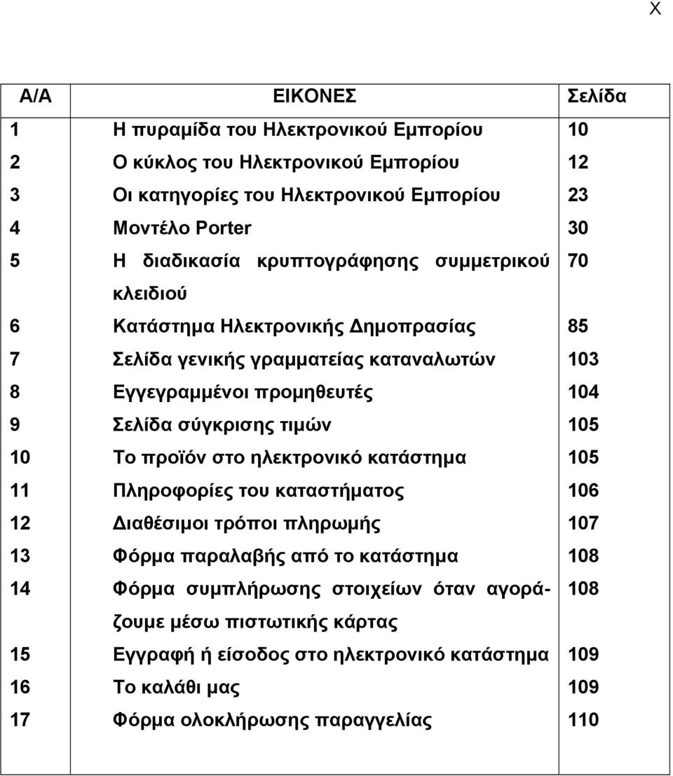 σύγκρισης τιμών Το προϊόν στο ηλεκτρονικό κατάστημα Πληροφορίες του καταστήματος Διαθέσιμοι τρόποι πληρωμής Φόρμα παραλαβής από το κατάστημα Φόρμα συμπλήρωσης στοιχείων όταν