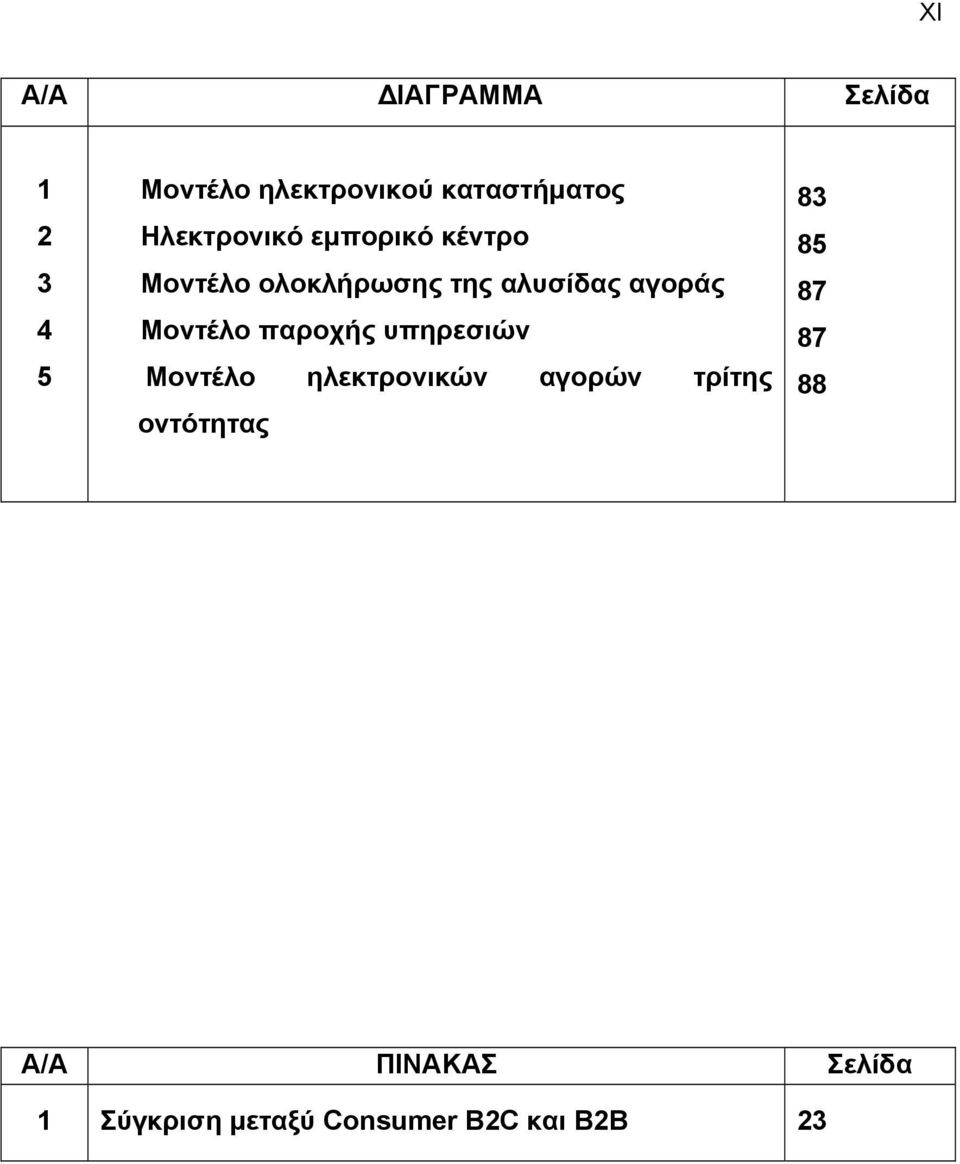 Μοντέλο παροχής υπηρεσιών Μοντέλο ηλεκτρονικών αγορών τρίτης οντότητας