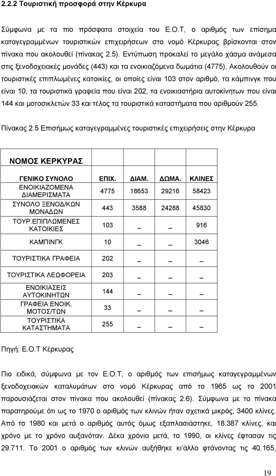 Εντύπωση προκαλεί το μεγάλο χάσμα ανάμεσα στις ξενοδοχειακές μονάδες (443) και τα ενοικιαζόμενα δωμάτια (4775).