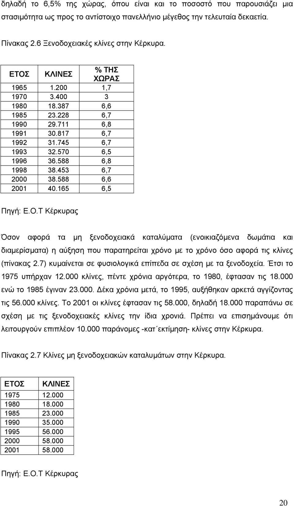 588 6,6 2001 40.165 6,5 Πηγή: Ε.Ο.