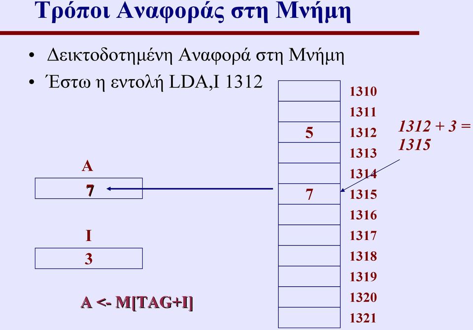 Ι 3 Α <- Μ[TAG+I] 1310 1311 5 1312 1313 1314 7