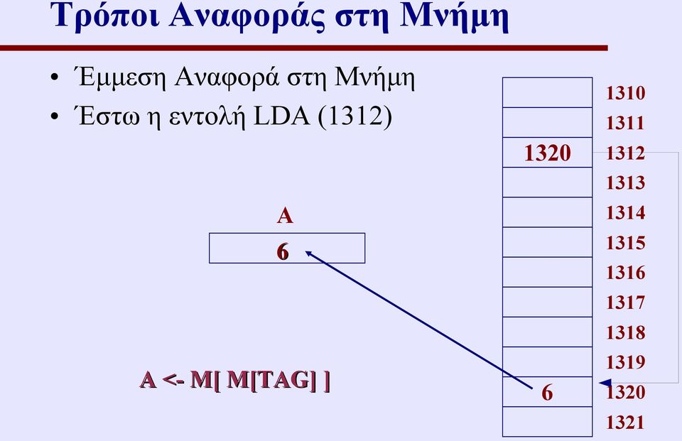 <- Μ[ M[TAG] ] 1310 1311 1320 1312 1313