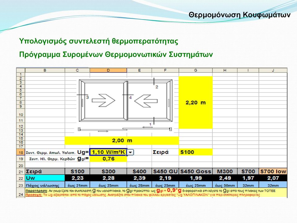 θερμοπερατότητας Πρόγραμμα