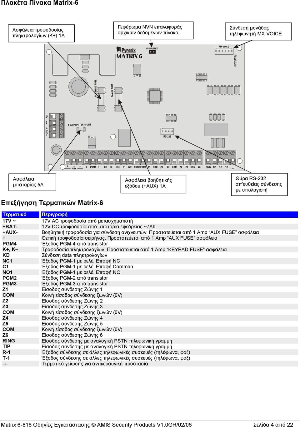 +AUX 1A RS232 Θύρα RS-232 port for direct απ ευθείας connection σύνδεσης to PC με υπολογιστή Τερματικό Περιγραφή 17V ~ 17V AC τροφοδοσία από μετασχηματιστή +BAT- 12V DC τροφοδοσία από μπαταρία