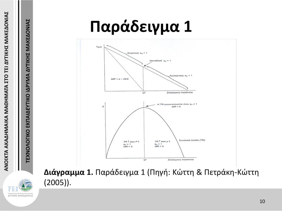 (Πηγή: Κώττη &