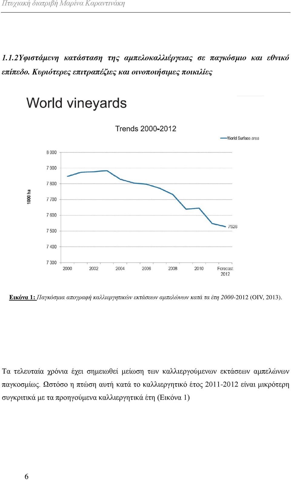 έτη 2000-2012 (OIV, 2013). Τα τελευταία χρόνια έχει σημειωθεί μείωση των καλλιεργούμενων εκτάσεων αμπελώνων παγκοσμίως.