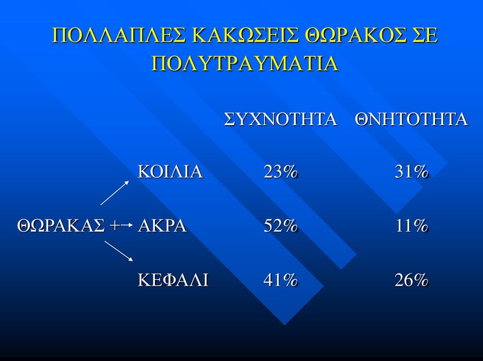 ΘΝΗΤΟΤΗΤΑ ΚΟΙΛΙΑ 23% 31%