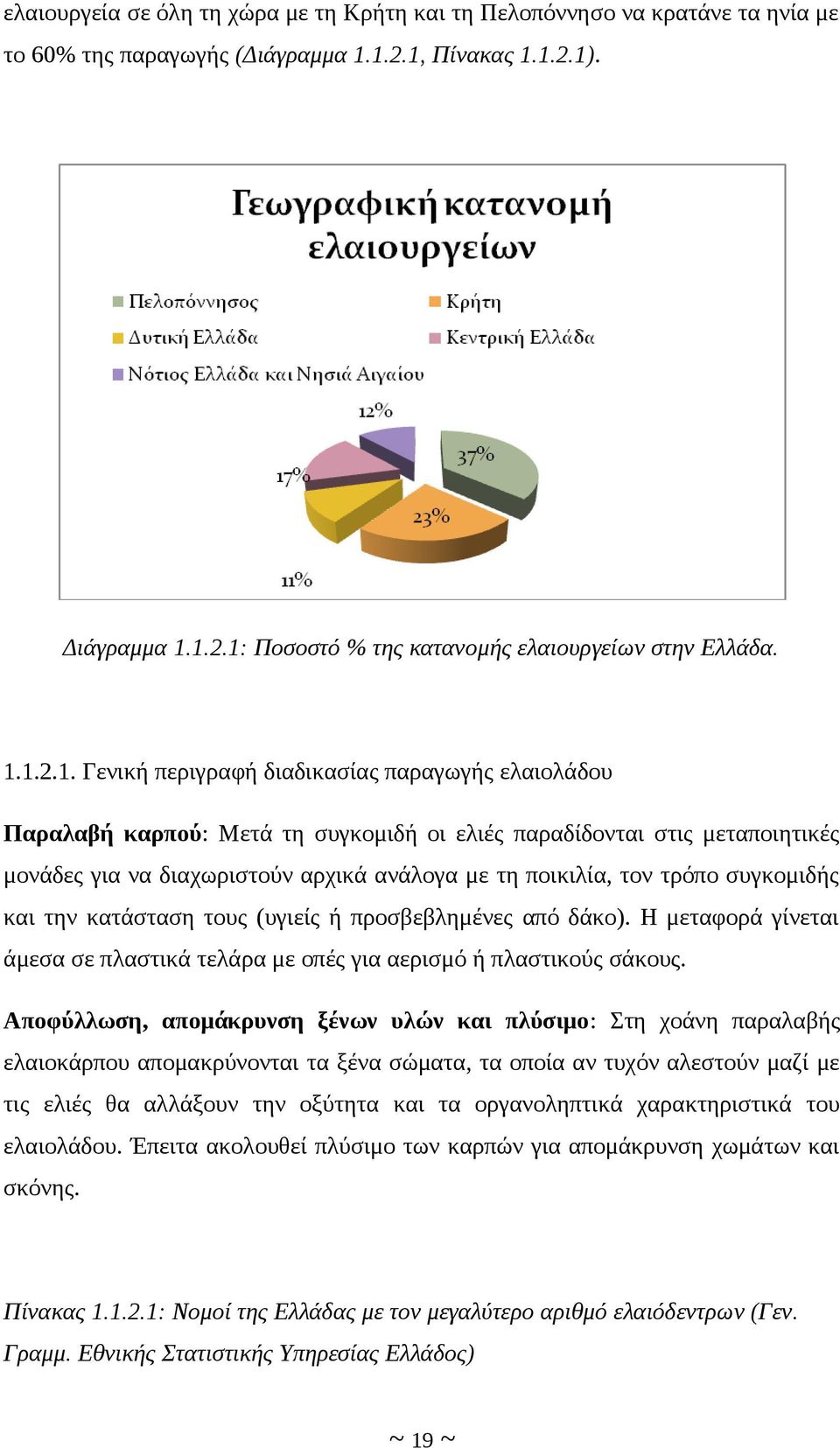 τρόπο συγκομιδής και την κατάσταση τους (υγιείς ή προσβεβλημένες από δάκο). Η μεταφορά γίνεται άμεσα σε πλαστικά τελάρα με οπές για αερισμό ή πλαστικούς σάκους.