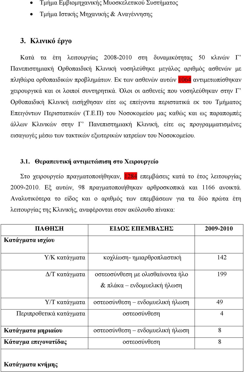 Εκ των ασθενών αυτών 1064 αντιμετωπίσθηκαν χειρουργικά και οι λοιποί συντηρητικά.