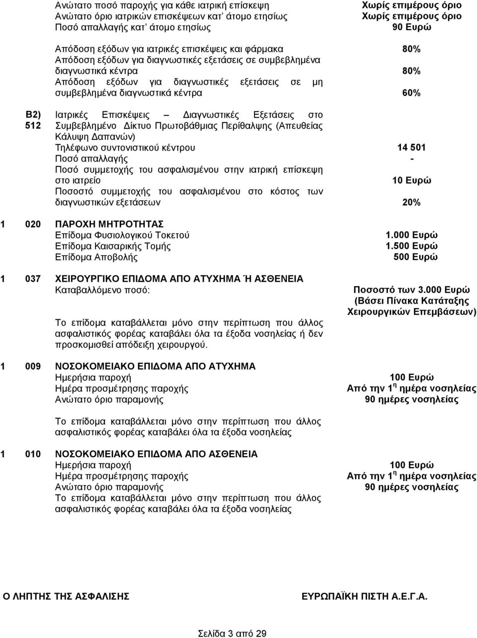 60% Β2) 512 Ιατρικές Επισκέψεις Διαγνωστικές Εξετάσεις στο Συμβεβλημένο Δίκτυο Πρωτοβάθμιας Περίθαλψης (Απευθείας Κάλυψη Δαπανών) Τηλέφωνο συντονιστικού κέντρου 14 501 Ποσό απαλλαγής - Ποσό