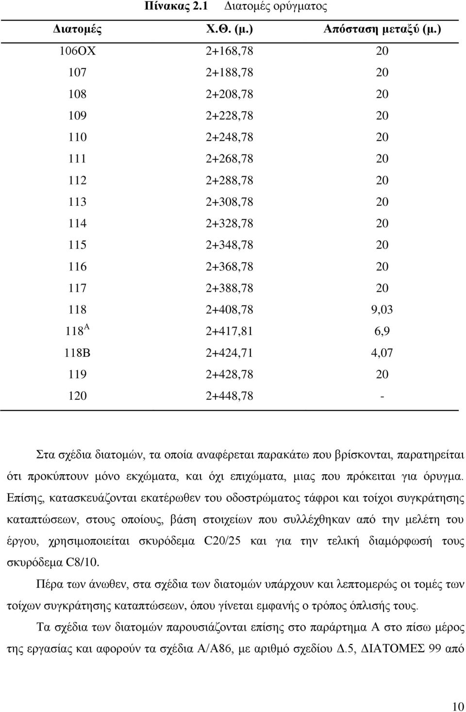 2+408,78 9,03 118 Α 2+417,81 6,9 118Β 2+424,71 4,07 119 2+428,78 20 120 2+448,78 - Στα σχέδια διατομών, τα οποία αναφέρεται παρακάτω που βρίσκονται, παρατηρείται ότι προκύπτουν μόνο εκχώματα, και όχι