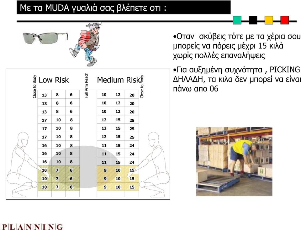 PICKING ΗΛΑ Η, τα κιλα δεν µπορεί να είναι πάνω απο 06 13 8 6 10 12 20 13 8 6 10 12 20 17 17 10 8 10 8 12 15 25 12