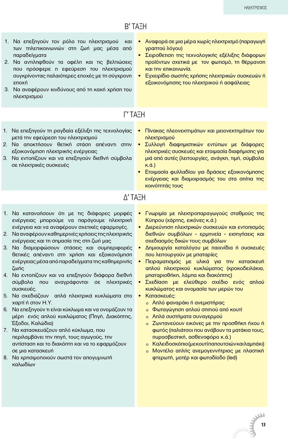 Να αναφέρουν κινδύνους από τη κακή χρήση του ηλεκτρισμού Αναφορά σε μια μέρα χωρίς ηλεκτρισμό (παραγωγή γραπτού λόγου) Σειροθετιση της τεχνολογικής εξέλιξης διάφορων προϊόντων σχετικά με τον φωτισμό,