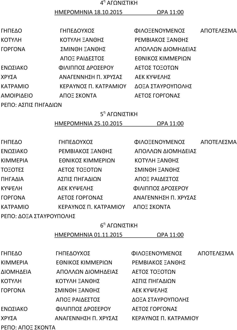 ΧΡΥΣΑΣ ΑΕΚ ΚΥΨΕΛΗΣ ΚΑΤΡΑΜΙΟ ΚΕΡΑΥΝΟΣ Π. ΚΑΤΡΑΜΙΟΥ ΔΟΞΑ ΣΤΑΥΡΟΥΠΟΛΗΣ ΑΜΟΙΡΙΔΕΙΟ ΑΠΟΞ ΣΚΟΝΤΑ ΑΕΤΟΣ ΓΟΡΓΟΝΑΣ ΡΕΠΟ: ΑΣΠΙΣ ΠΗΓΑΔΙΩΝ 5 η ΑΓΩΝΙΣΤΙΚΗ ΗΜΕΡΟΜΗΝΙΑ 25.10.