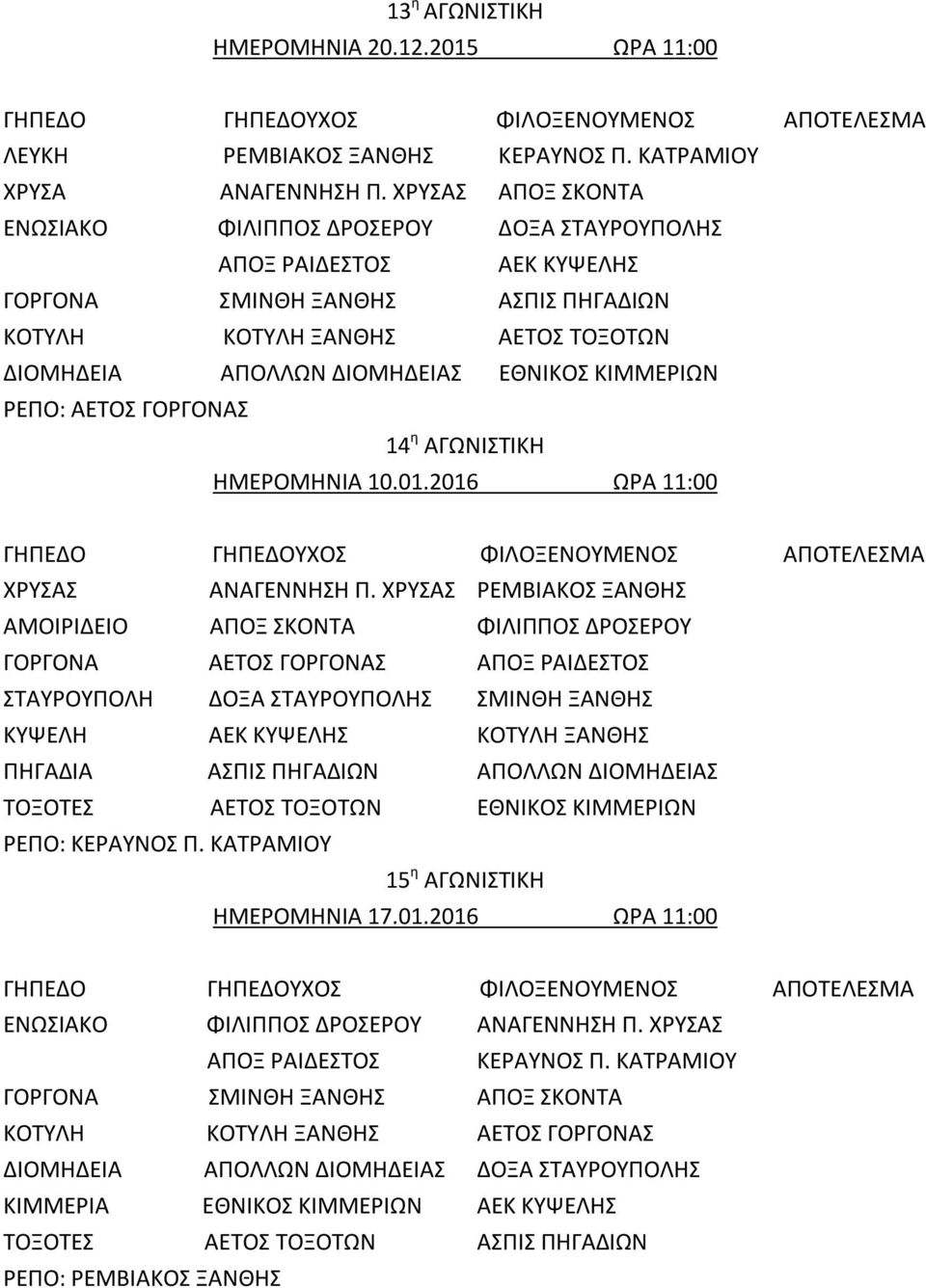 ΡΕΠΟ: ΑΕΤΟΣ ΓΟΡΓΟΝΑΣ 14 η ΑΓΩΝΙΣΤΙΚΗ ΗΜΕΡΟΜΗΝΙΑ 10.01.2016 ΩΡΑ 11:00 ΧΡΥΣΑΣ ΑΝΑΓΕΝΝΗΣΗ Π.