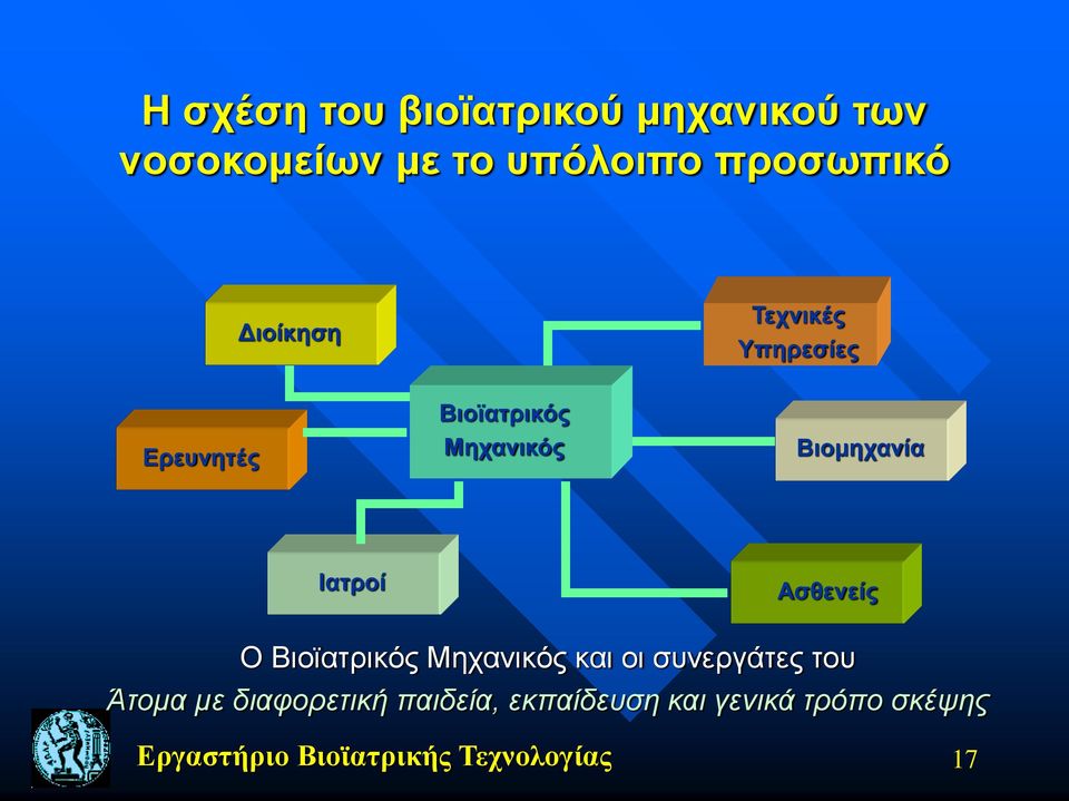 Ασθενείς Ο Βιοϊατρικός Μηχανικός και οι συνεργάτες του Άτομα με διαφορετική