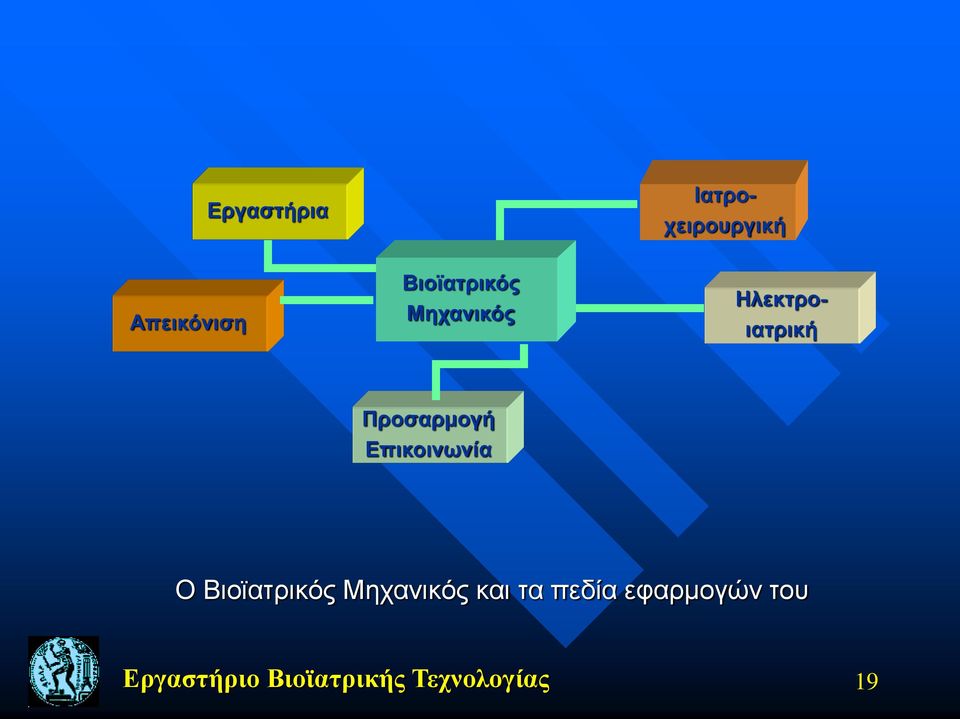 Επικοινωνία Ο Βιοϊατρικός Μηχανικός και τα