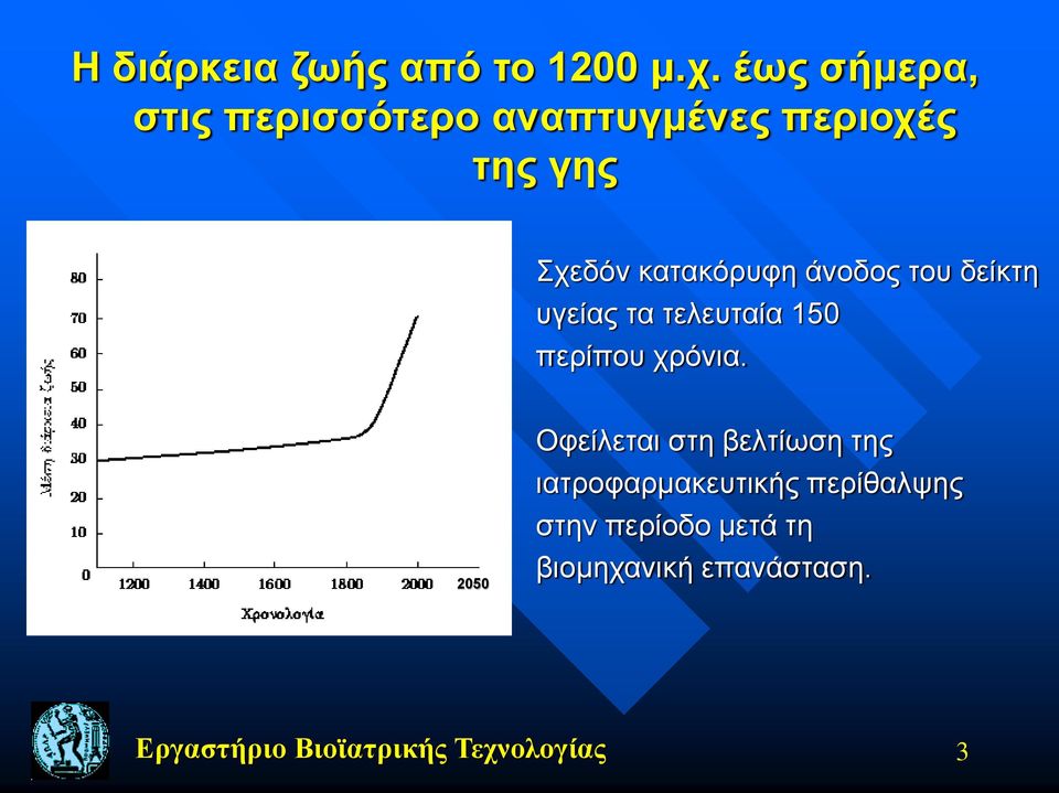 άνοδος του δείκτη υγείας τα τελευταία 150 περίπου χρόνια.