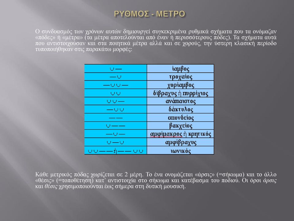 Τα σχήματα αυτά που αντιστοιχούσαν και στα ποιητικά μέτρα αλλά και σε χορούς, την ύστερη κλασική περίοδο τυποποιήθηκαν στις παρακάτω