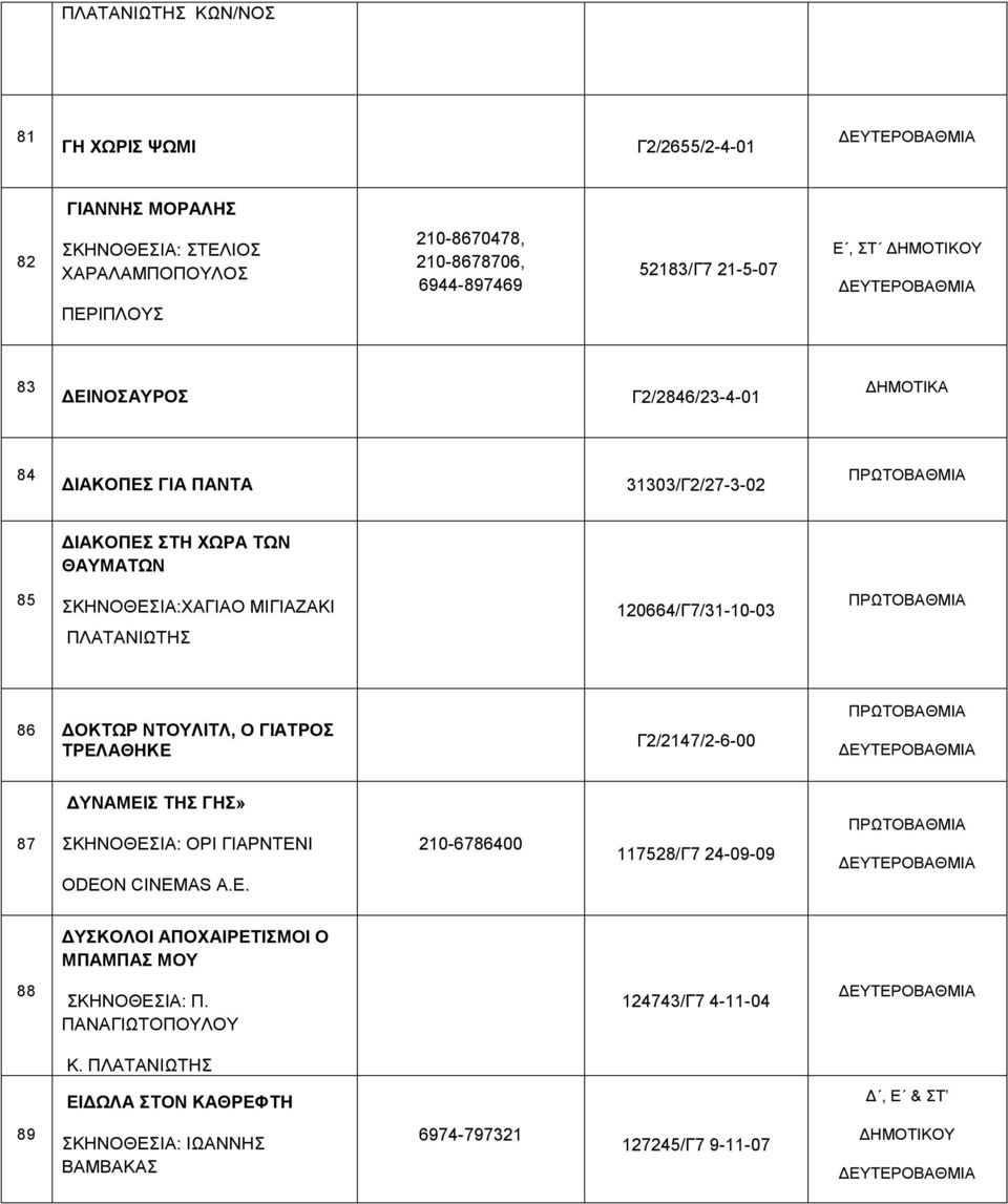 120664/Γ7/31-10-03 86 ΟΚΤΩΡ ΝΤΟΥΛΙΤΛ, Ο ΓΙΑΤΡΟΣ ΤΡΕΛΑΘΗΚΕ Γ2/2147/2-6-00 87 ΥΝΑΜΕΙΣ ΤΗΣ ΓΗΣ» ΣΚΗΝΟΘΕΣΙΑ: ΟΡΙ ΓΙΑΡΝΤΕΝΙ ODEO