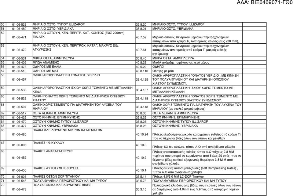 ΜΑΚΡΥΣ ΕΙΔ. ΑΓΚΥΡΩΣΗΣ 40.7.61 Μηριαίο οστούν, Κεντρικού μηριαίου περιτροχαντηρίων καταγμάτων ανατομικός από κράμα Ti μακρύς ειδικής αγκύρωσης 54 01-06-531 ΜΙΚΡΑ ΟΣΤΑ, ΑΜΦΙΠΛΕΥΡΑ 35.8.