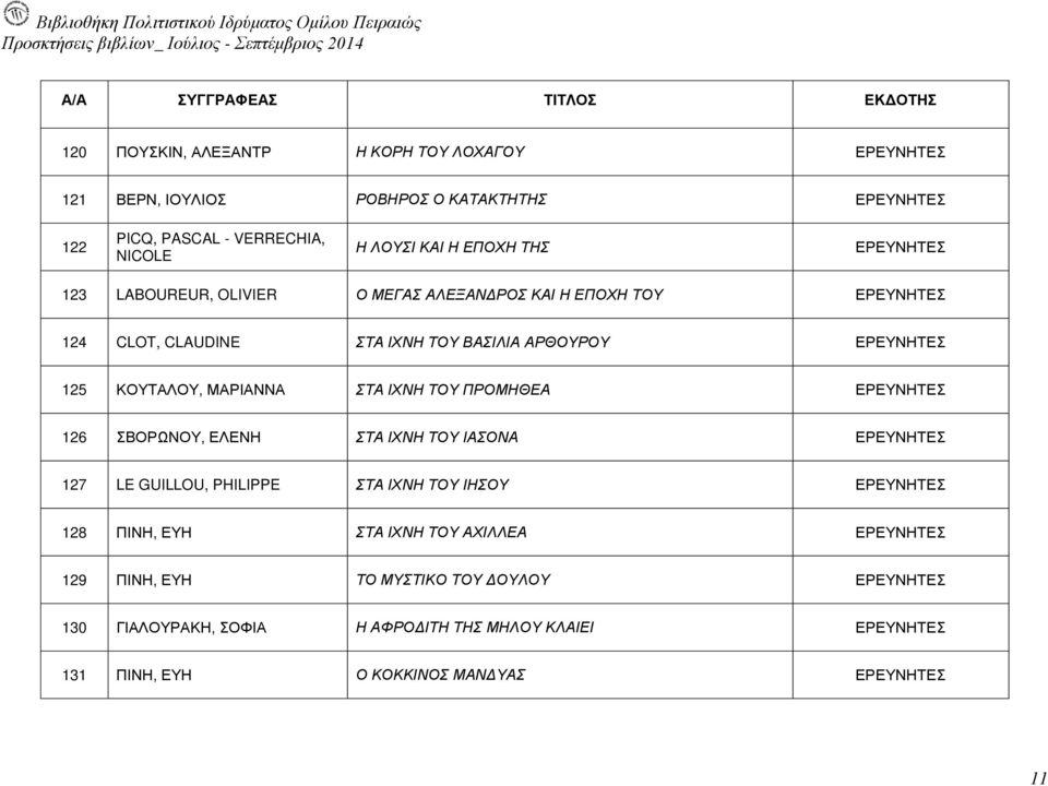 ΙΧΝΗ ΤΟΥ ΠΡΟΜΗΘΕΑ ΕΡΕΥΝΗΤΕΣ 126 ΣΒΟΡΩΝΟΥ, ΕΛΕΝΗ ΣΤΑ ΙΧΝΗ ΤΟΥ ΙΑΣΟΝΑ ΕΡΕΥΝΗΤΕΣ 127 LE GUILLOU, PHILIPPE ΣΤΑ ΙΧΝΗ ΤΟΥ ΙΗΣΟΥ ΕΡΕΥΝΗΤΕΣ 128 ΠΙΝΗ, ΕΥΗ ΣΤΑ ΙΧΝΗ ΤΟΥ