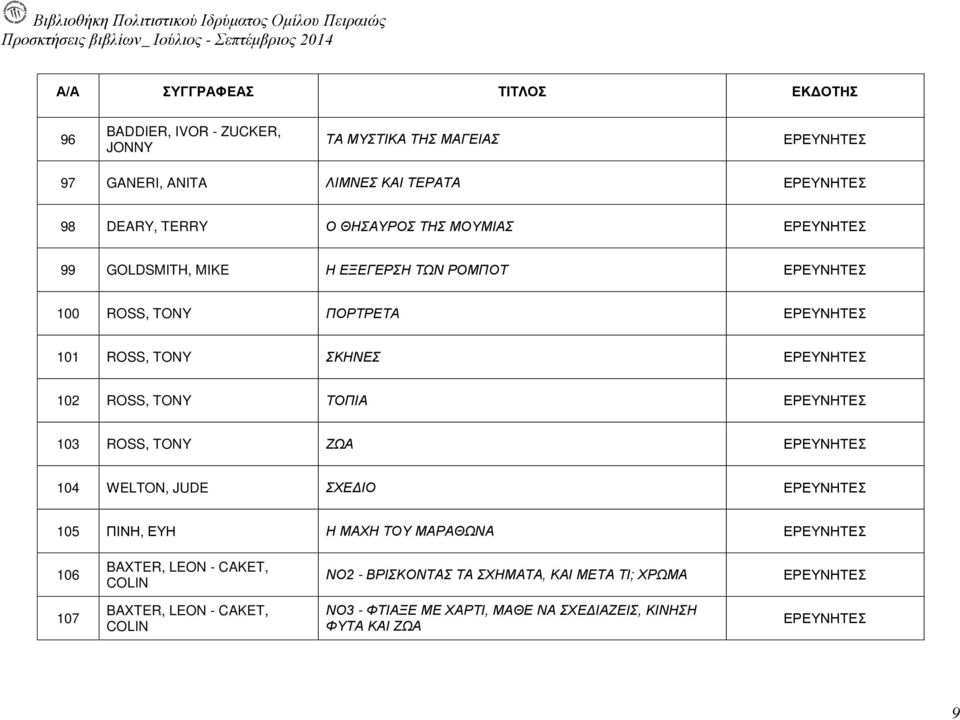 ΕΡΕΥΝΗΤΕΣ 103 ROSS, TONY ΖΩΑ ΕΡΕΥΝΗΤΕΣ 104 WELTON, JUDE ΣΧΕΔΙΟ ΕΡΕΥΝΗΤΕΣ 105 ΠΙΝΗ, ΕΥΗ Η ΜΑΧΗ ΤΟΥ ΜΑΡΑΘΩΝΑ ΕΡΕΥΝΗΤΕΣ 106 BAXTER, LEON - CAKET, COLIN ΝΟ2