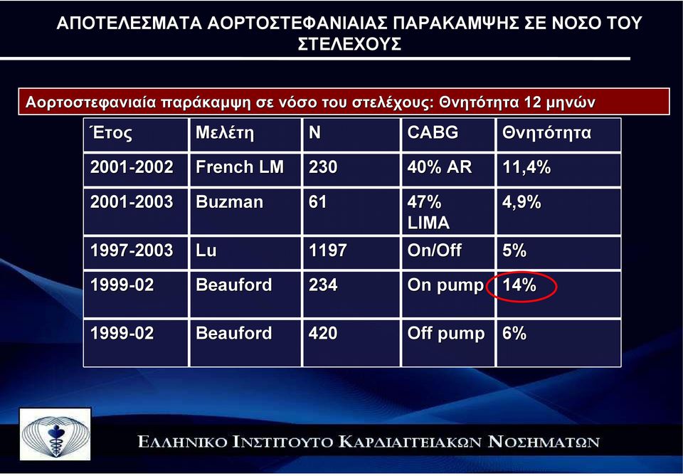 2001-2002 2002 French LM 230 40% AR 11,4% 2001-2003 2003 Buzman 61 47% LIMA 4,9%