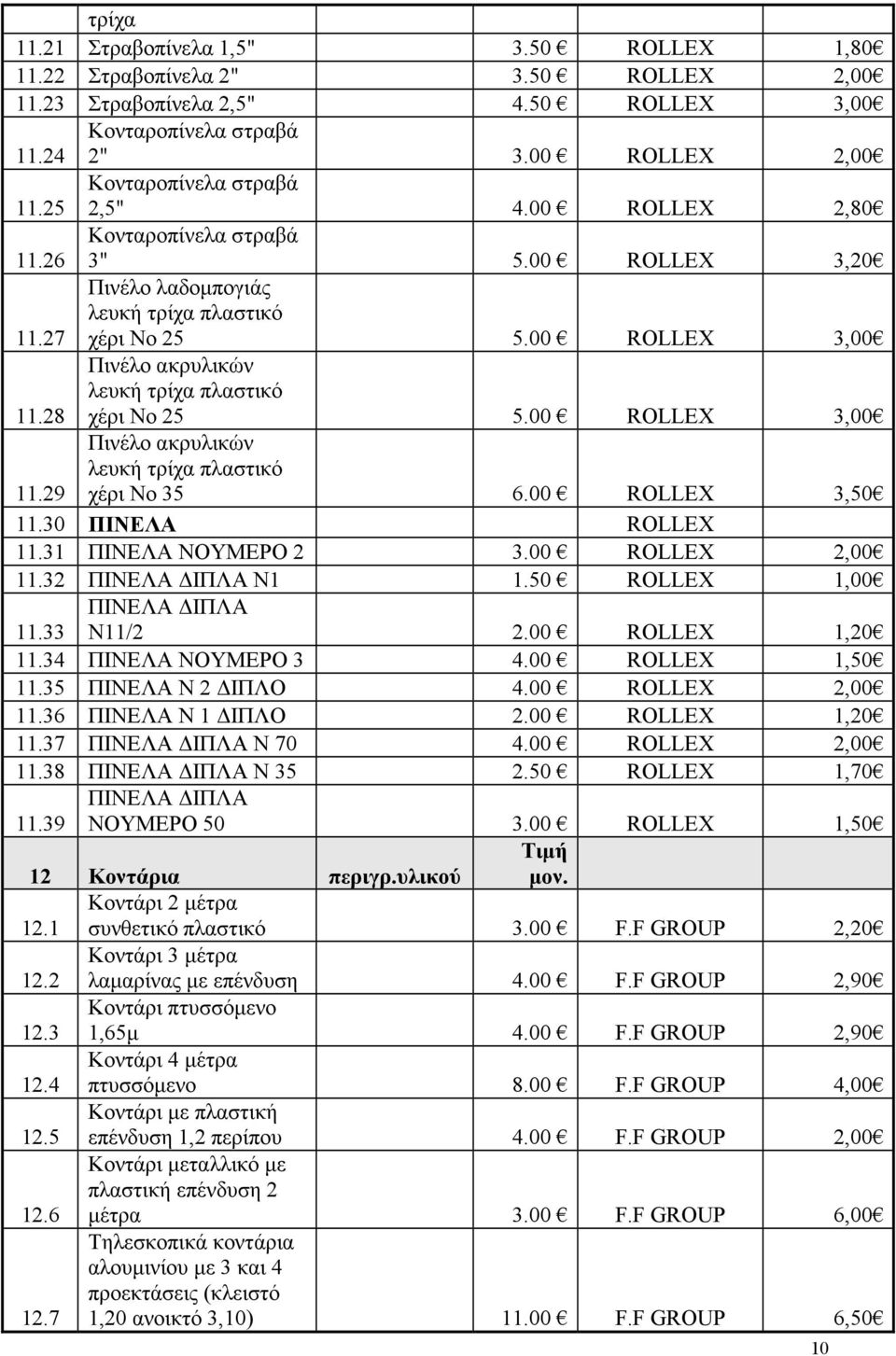 28 Πινέλο ακρυλικών λευκή τρίχα πλαστικό χέρι Νο 25 5.00 ROLLEX 3,00 11.29 Πινέλο ακρυλικών λευκή τρίχα πλαστικό χέρι Νο 35 6.00 ROLLEX 3,50 11.30 ΠΙΝΕΛΑ ROLLEX 11.31 ΠΙΝΕΛΑ ΝΟΥΜΕΡΟ 2 3.