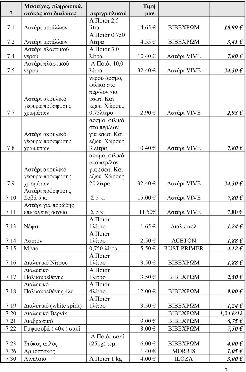 65 ΒΙΒΕΧΡΩΜ 10,99 Λίτρα 4.55 ΒΙΒΕΧΡΩΜ 3,41 Α Ποιότ 3.0 λίτρα 10.40 Αστάρι VIVE 7,80 Α Ποιότ 10,0 λίτρα 32.40 Αστάρι VIVE 24,30 νερου άοσµο, φιλικό στο περ/λον για εσωτ. Και εξωτ. Χώρους 0,75λίτρο 2.