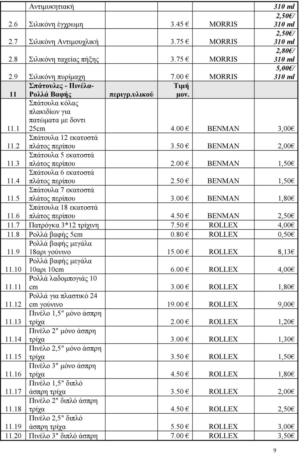 50 BENMAN 2,00 11.3 Σπάτουλα 5 εκατοστά πλάτος περίπου 2.00 BENMAN 1,50 11.4 Σπάτουλα 6 εκατοστά πλάτος περίπου 2.50 BENMAN 1,50 11.5 Σπάτουλα 7 εκατοστά πλάτος περίπου 3.00 BENMAN 1,80 11.