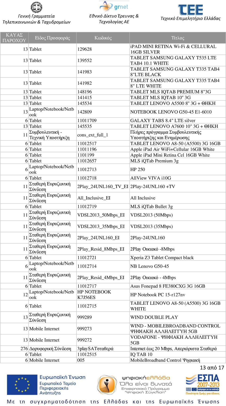 LENOVO A5500 '' 3G + ΘΗΚΗ Laptop/Noteb/Netb 14209 NOTEBOOK LENOVO G50-45 E1-6010 6 Tablet 11011709 GALAXY TABS.