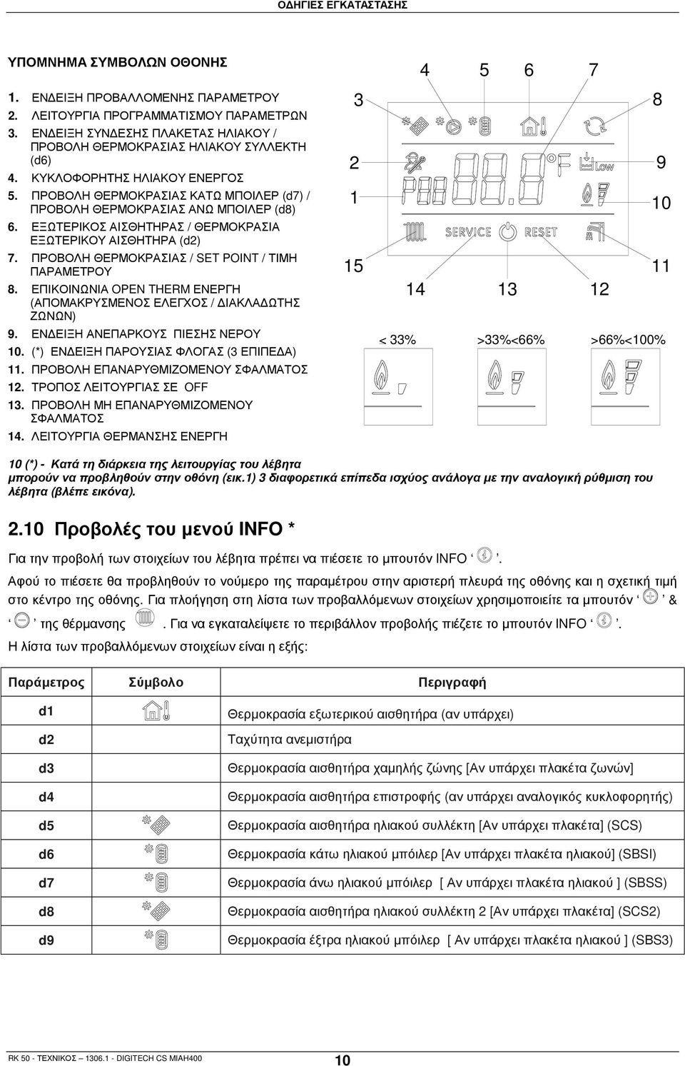 ΕΞΩΤΕΡΙΚΟΣ ΑΙΣΘΗΤΗΡΑΣ / ΘΕΡΜΟΚΡΑΣΙΑ ΕΞΩΤΕΡΙΚΟΥ ΑΙΣΘΗΤΗΡΑ (d2) 7. ΠΡΟΒΟΛΗ ΘΕΡΜΟΚΡΑΣΙΑΣ / ET POINT / ΤΙΜΗ ΠΑΡΑΜΕΤΡΟΥ 8. ΕΠΙΚΟΙΝΩΝΙΑ OPEN THERM ΕΝΕΡΓΗ (ΑΠΟΜΑΚΡΥΣΜΕΝΟΣ ΕΛΕΓΧΟΣ / ΙΑΚΛΑ ΩΤΗΣ ΖΩΝΩΝ) 9.