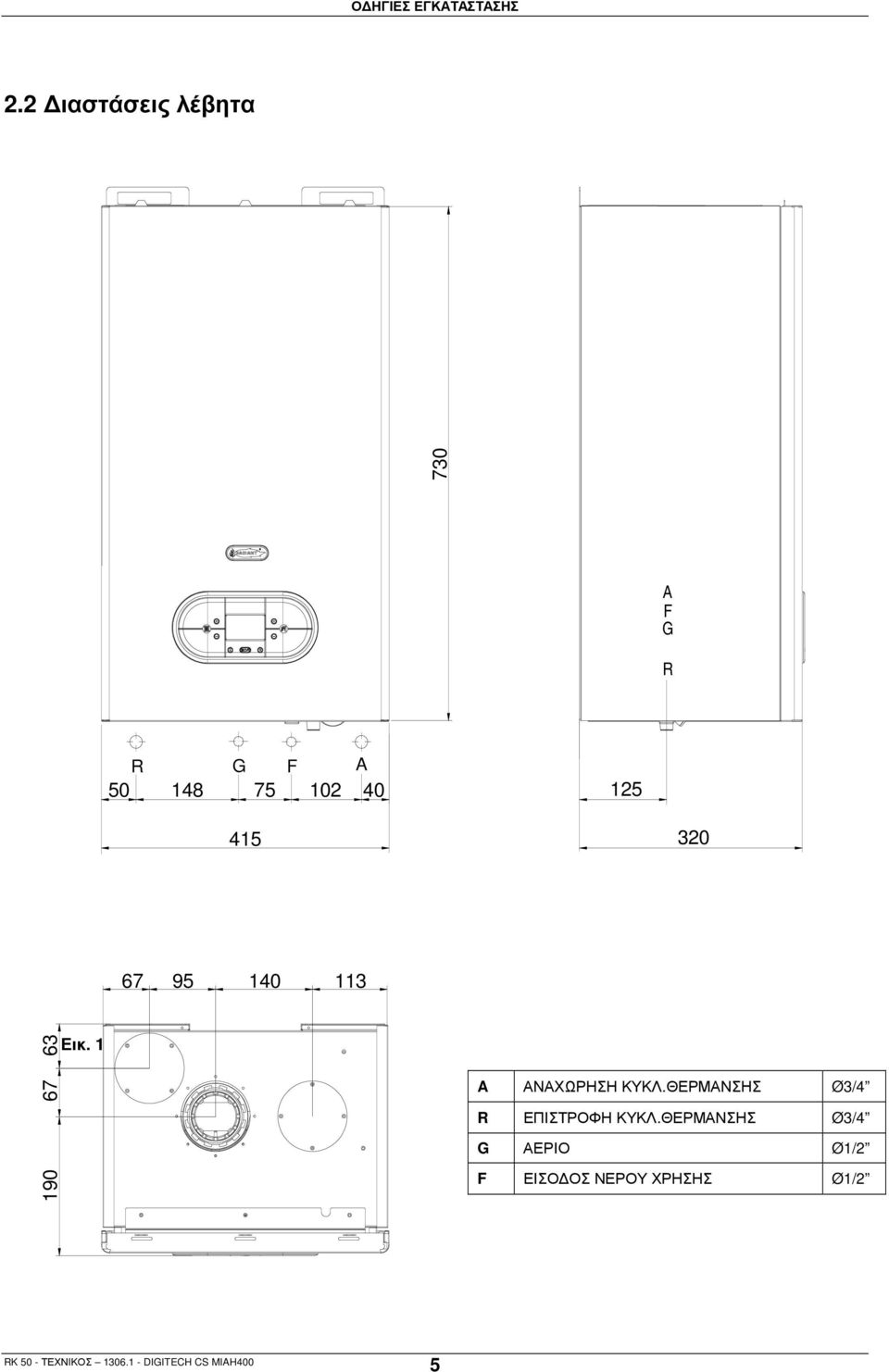 125 415 320 67 95 140 113 63 Εικ. 1 67 A ΑΝΑΧΩΡΗΣΗ ΚΥΚΛ.