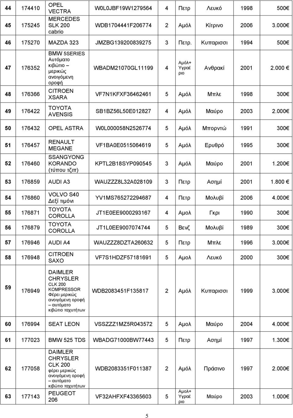 000 VF7N1KFXF36462461 5 Αμόλ Μπλε 1998 300 SB1BZ56L50E012827 4 Αμόλ Μαύρο 2003 2.