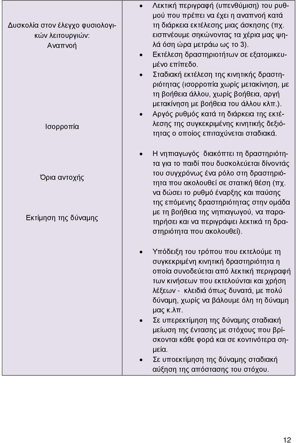 Σταδιακή εκτέλεση της κινητικής δραστηριότητας (ισορροπία χωρίς μετακίνηση, με τη βοήθεια άλλου, χωρίς βοήθεια, αργή μετακίνηση με βοήθεια του άλλου κλπ.).