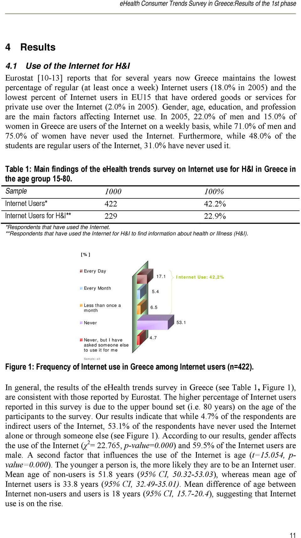 0% in 2005) and the lowest percent of Internet users in EU15 that have ordered goods or services for private use over the Internet (2.0% in 2005). Gender, age, education, and profession are the main factors affecting Internet use.