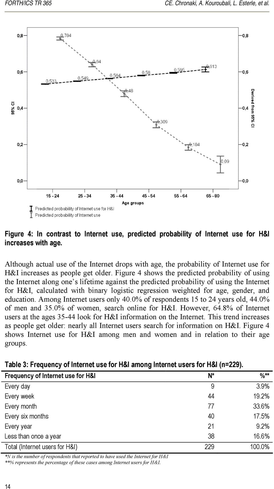 Figure 4 shows the predicted probability of using the Internet along one s lifetime against the predicted probability of using the Internet for H&I, calculated with binary logistic regression