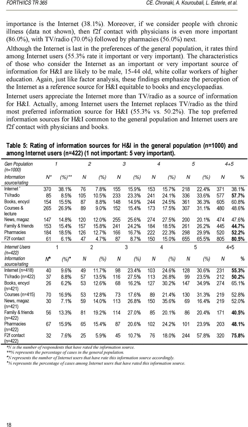 Although the Internet is last in the preferences of the general population, it rates third among Internet users (55.3% rate it important or very important).