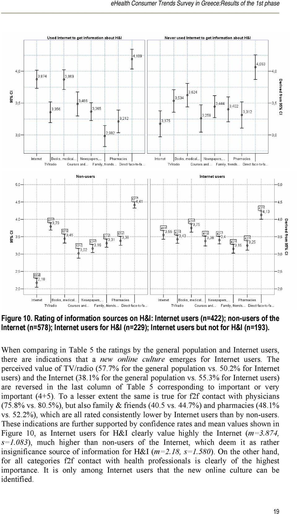 When comparing in Table 5 the ratings by the general population and Internet users, there are indications that a new online culture emerges for Internet users. The perceived value of TV/radio (57.