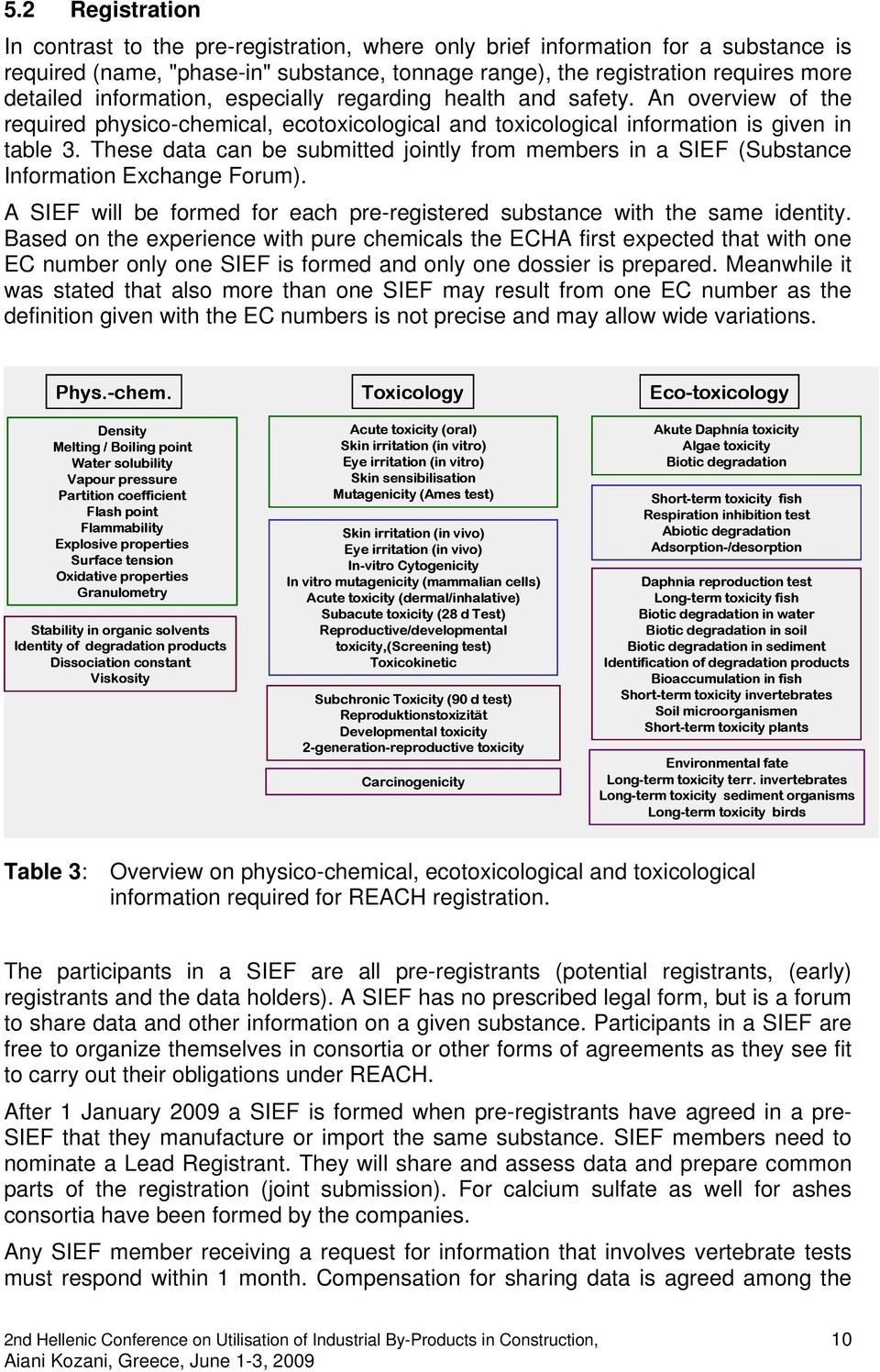 These data can be submitted jointly from members in a SIEF (Substance Information Exchange Forum). A SIEF will be formed for each pre-registered substance with the same identity.