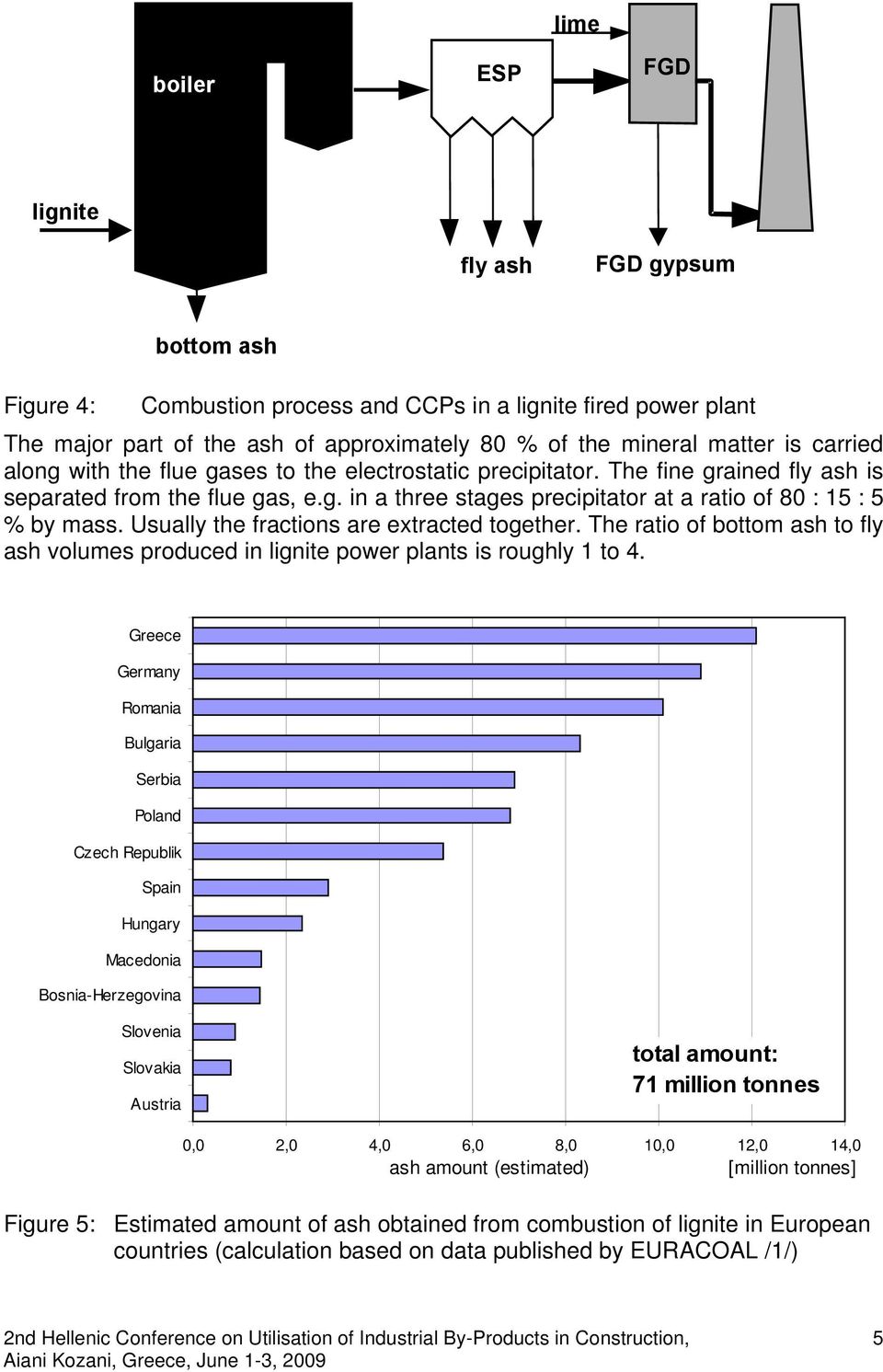 Usually the fractions are extracted together. The ratio of bottom ash to fly ash volumes produced in lignite power plants is roughly 1 to 4.