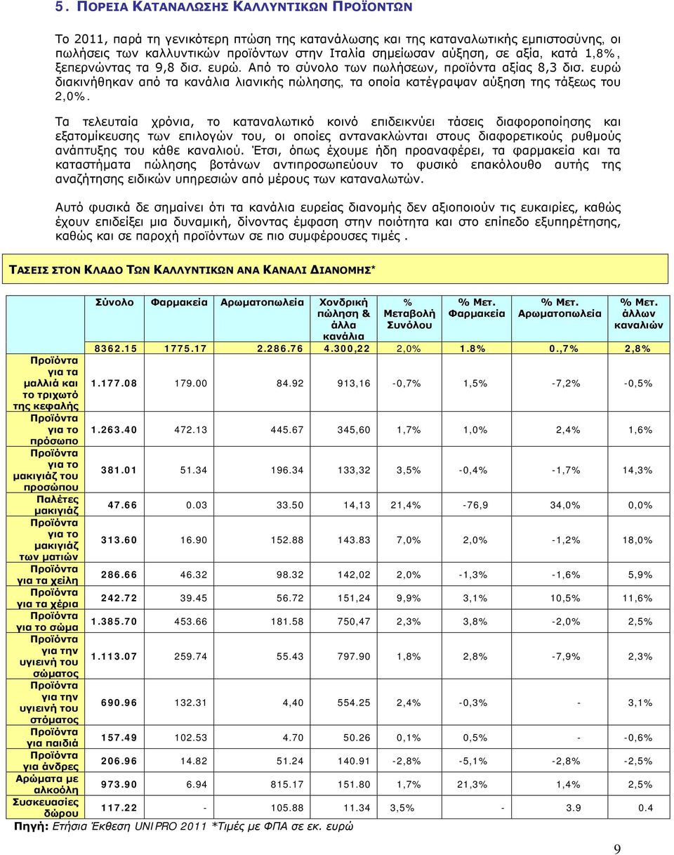 Τα τελευταία χρόνια, το καταναλωτικό κοινό επιδεικνύει τάσεις διαφοροποίησης και εξατομίκευσης των επιλογών του, οι οποίες αντανακλώνται στους διαφορετικούς ρυθμούς ανάπτυξης του κάθε καναλιού.