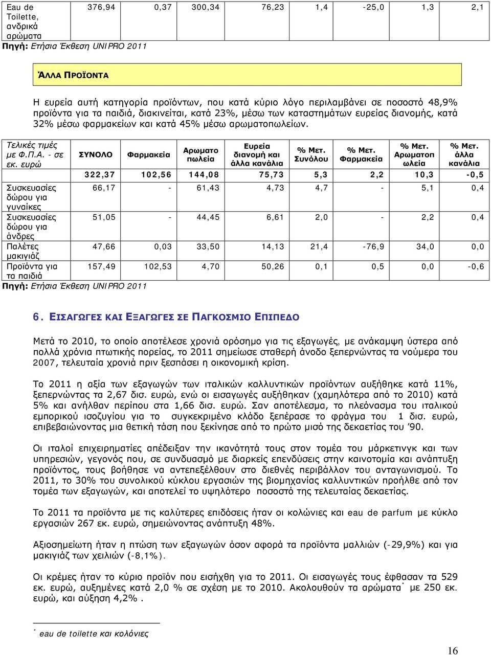 Συσκευασίες δώρου για γυναίκες Συσκευασίες δώρου για άνδρες Παλέτες μακιγιάζ για τα παιδιά π ωλεία 322,37 102,56 144,08 75,73 5,3 2,2 10,3-0,5 66,17-61,43 4,73 4,7-5,1 0,4 51,05-44,45 6,61 2,0-2,2